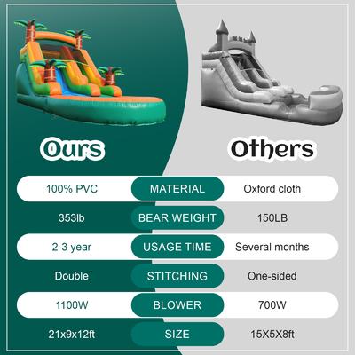 Commerciële droog- en natwaterglijbaan opblaasbare tropische Fiesta Breeze Kids opblaasbare waterslide met zwembad